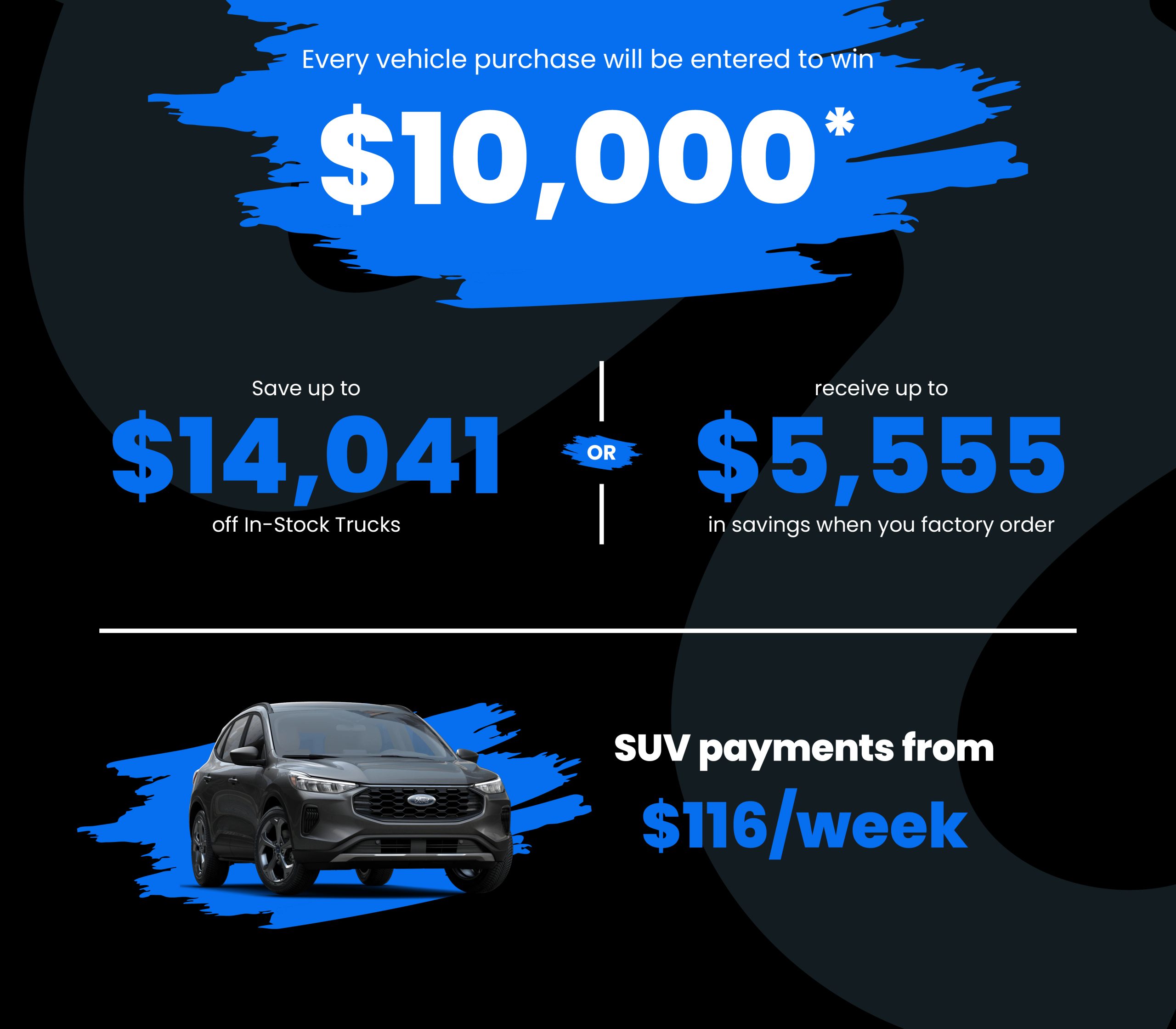 Text highlights include: “Every vehicle purchase will be entered to win $10,000,” “Save up to $14,041 off in-stock trucks,” “Receive up to $5,555 in savings on factory orders,” and “SUV payments from $116 per week.” Includes images of Ford vehicles,