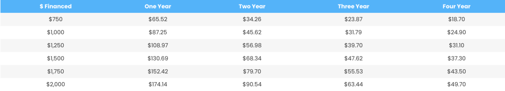 MPI Tire Cost Table